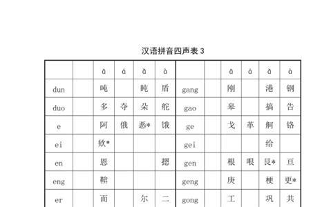 chl四个声调的汉字