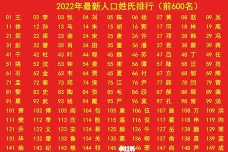 2021赵姓在全国排第几