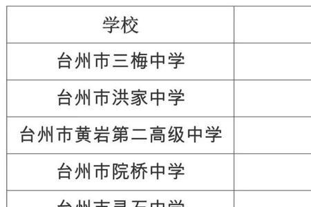 六中2021年录取分数线