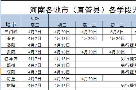 高中开学有时间背课文吗