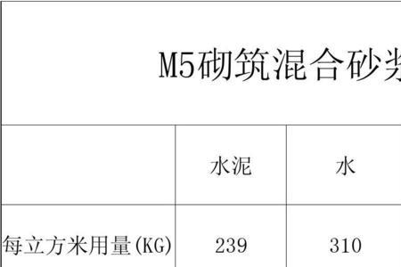 m75混合砂浆配合比表