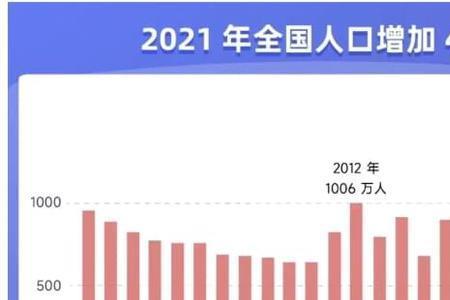 2021衡姓人口多少人