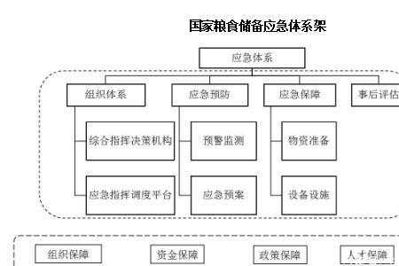 国家和平发展的基本保障是什么