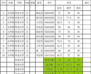 六年级平均分多少正常