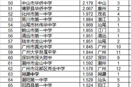 高中省重点可以转国重吗