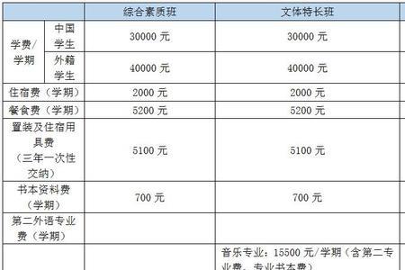 verita国际学校学费