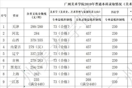 广体录取分数线2021