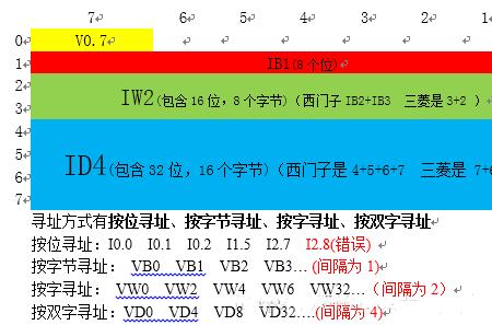 字、字节和字长有什么区别