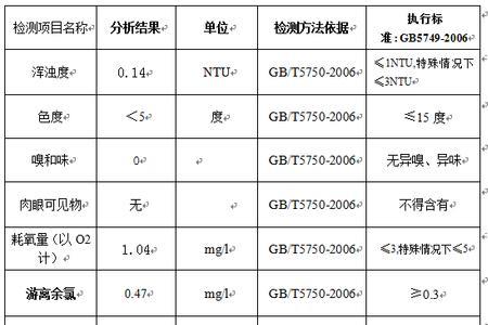 新自来水到底要困水几天