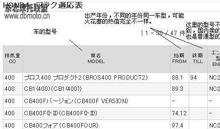 摩托车吨位对照表