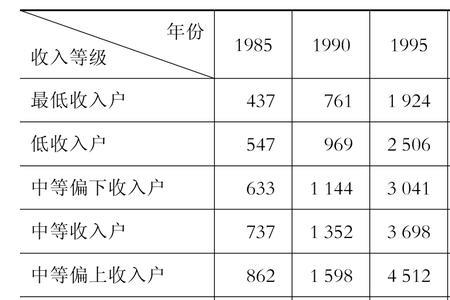 最高收入和最低收入的比叫什么