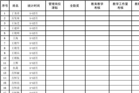 绩效和全勤有什么区别