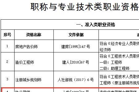 专业技术职务指的什么