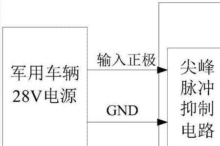 浪涌抑制一般的方法