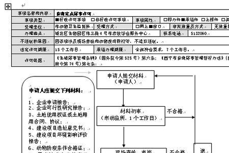 牛羊屠宰证由哪个部门办理