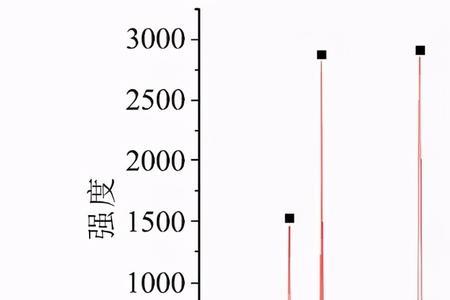 什么是α相，β相