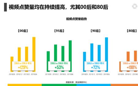 90后比00后多了多少人