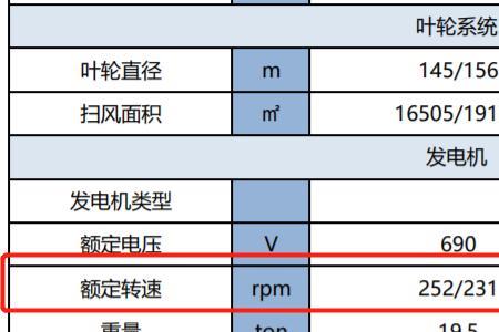 1.4mw等于多少千瓦