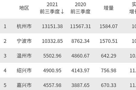 2021年浙江省人口最少县市