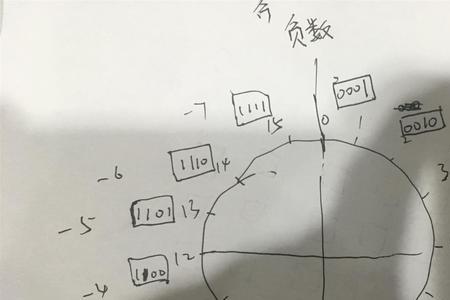 五进制单位