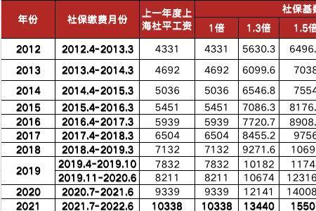 上海2023年儿童社保缴费时间