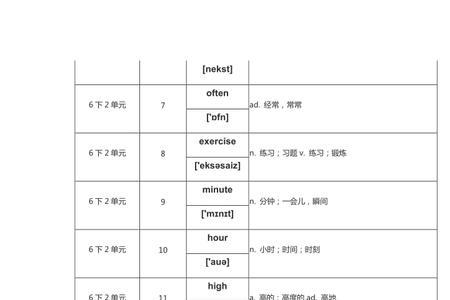 responsibility是几年级的单词