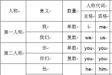 student的名词性物主代词