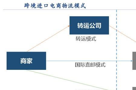 竞争焦点是什么意思