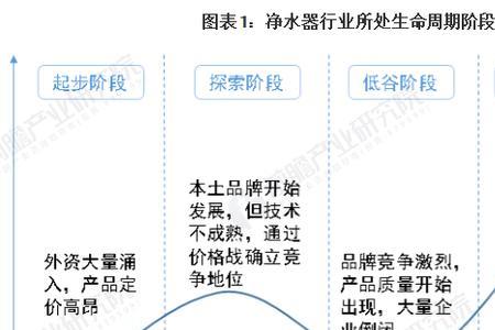 火龙果生命周期图表