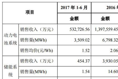 杉杉股份持有多少宁德时代股份