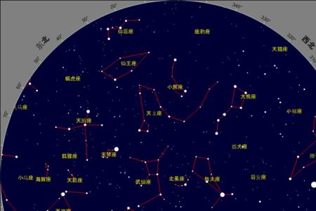 晚上东南方最亮的星是什么星星