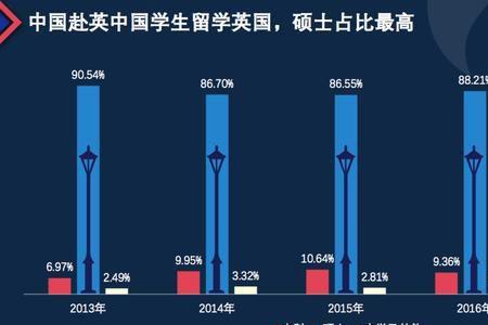 留学商科回国就业前景怎么样