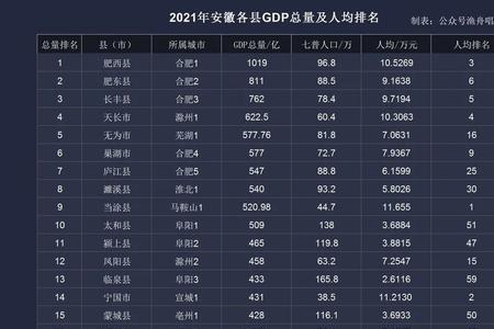 河北县域经济排名2021完整版