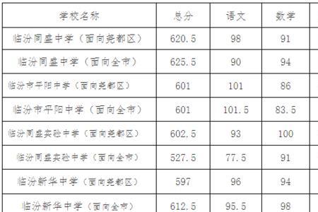 2021宜宾兴文中考录取分数线