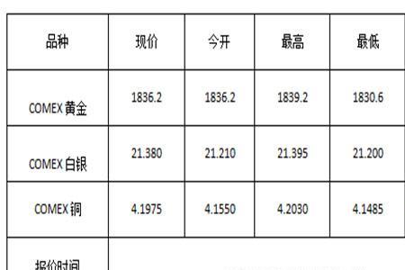 2022年几月份买黄金最便宜