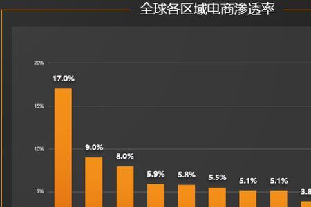 蓝海电商靠谱吗