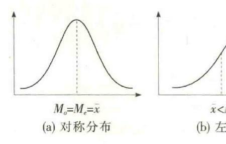 excel峰态系数函数