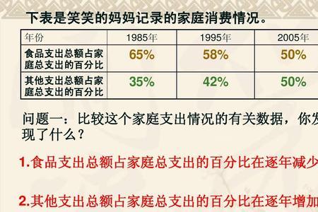 在什么情况下百分数便于比较