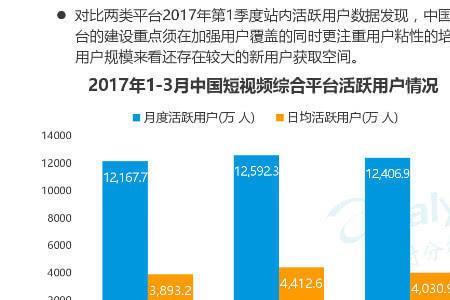 抖音未来五年发展趋势