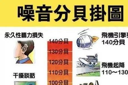 半夜走鬼档噪音扰民110管吗