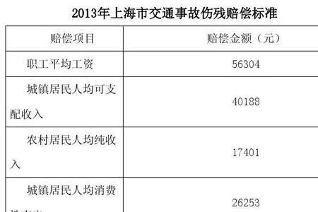 交通事故伤残赔偿明细表2021