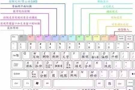 苹果电脑cad快捷键用不了怎么解决