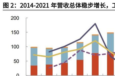 国企药企哪些员工待遇好