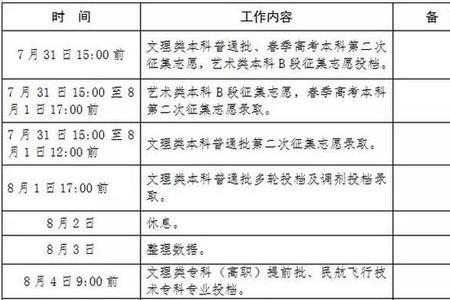 山东省地方专项计划录取规则