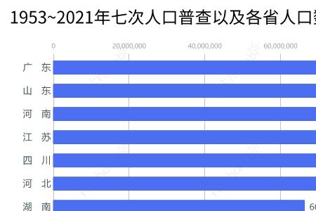 2021年人口普查河南各市多少人口