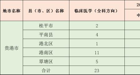 2021定向免费本科医学生有哪些学校