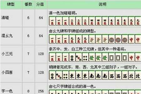 新麻将如何做成旧的