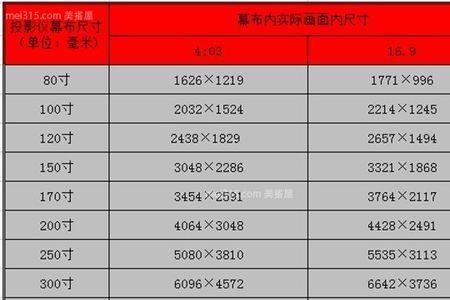 挂投影幕布用多少尺寸膨胀螺丝