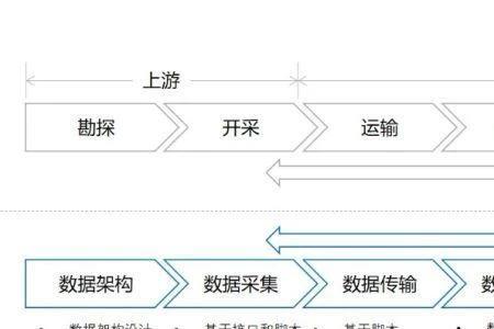 价值变现的意思