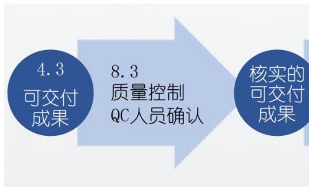 验收和交付的区别